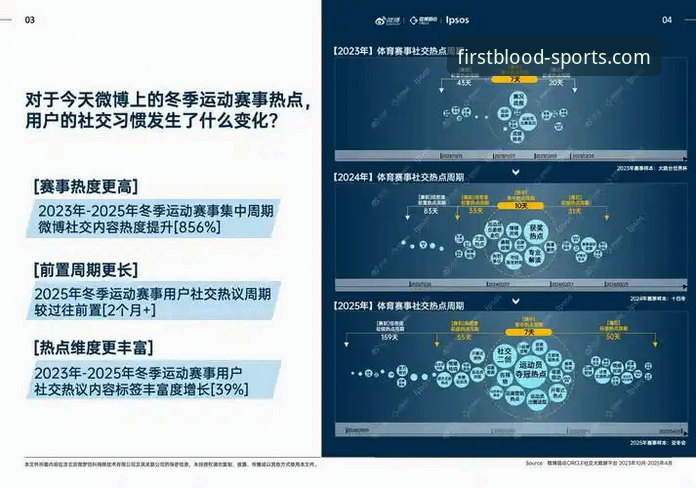 解锁FB体育平台的3大下载路径：功能详解与趋势洞察