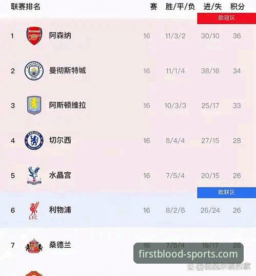 FB体育平台独家数据分析：阿森纳领跑英超五月历史积分榜，曼联紧随其后