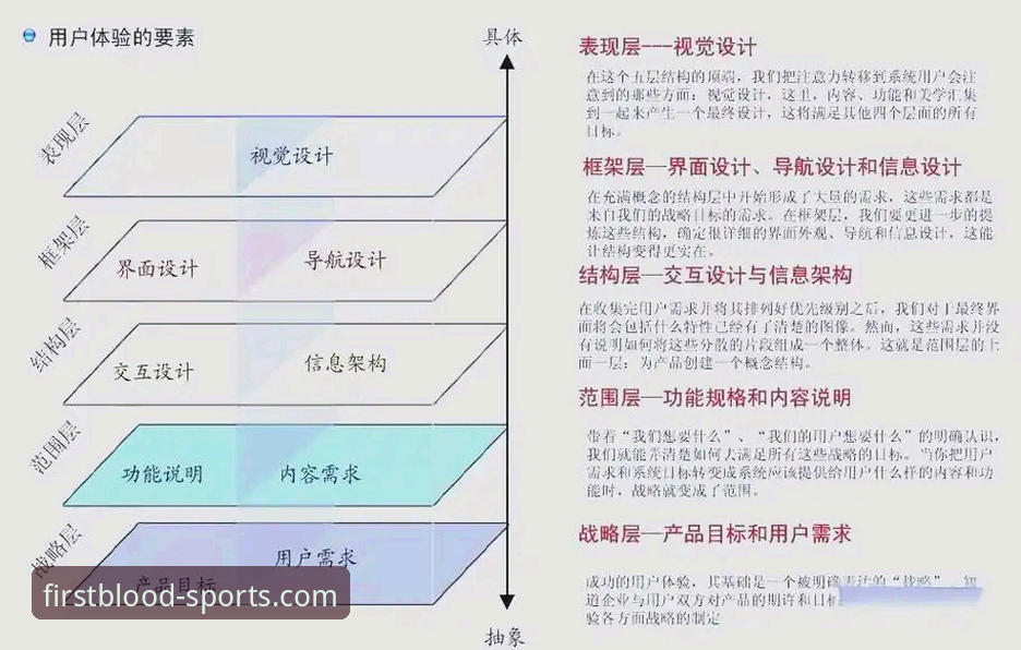 FB体育app流畅度与官方下载渠道全面解析：从技术架构到用户体验的深度剖析