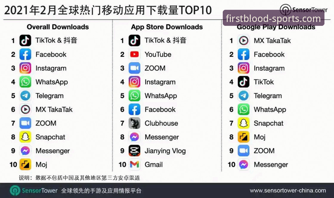 FB体育app使用教程：从下载安装到流畅投注的完整指南